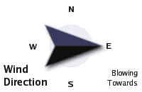 Wind Direction