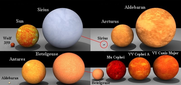 Image result for star comparison
