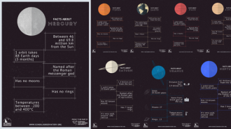 Preview of the planet fact posters. An illustration of the planet is shown along with some facts. 