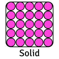 Black outline of a square box. Inside there are pink circles lined up neatly across five rows. Underneath the box is the caption "Solid".